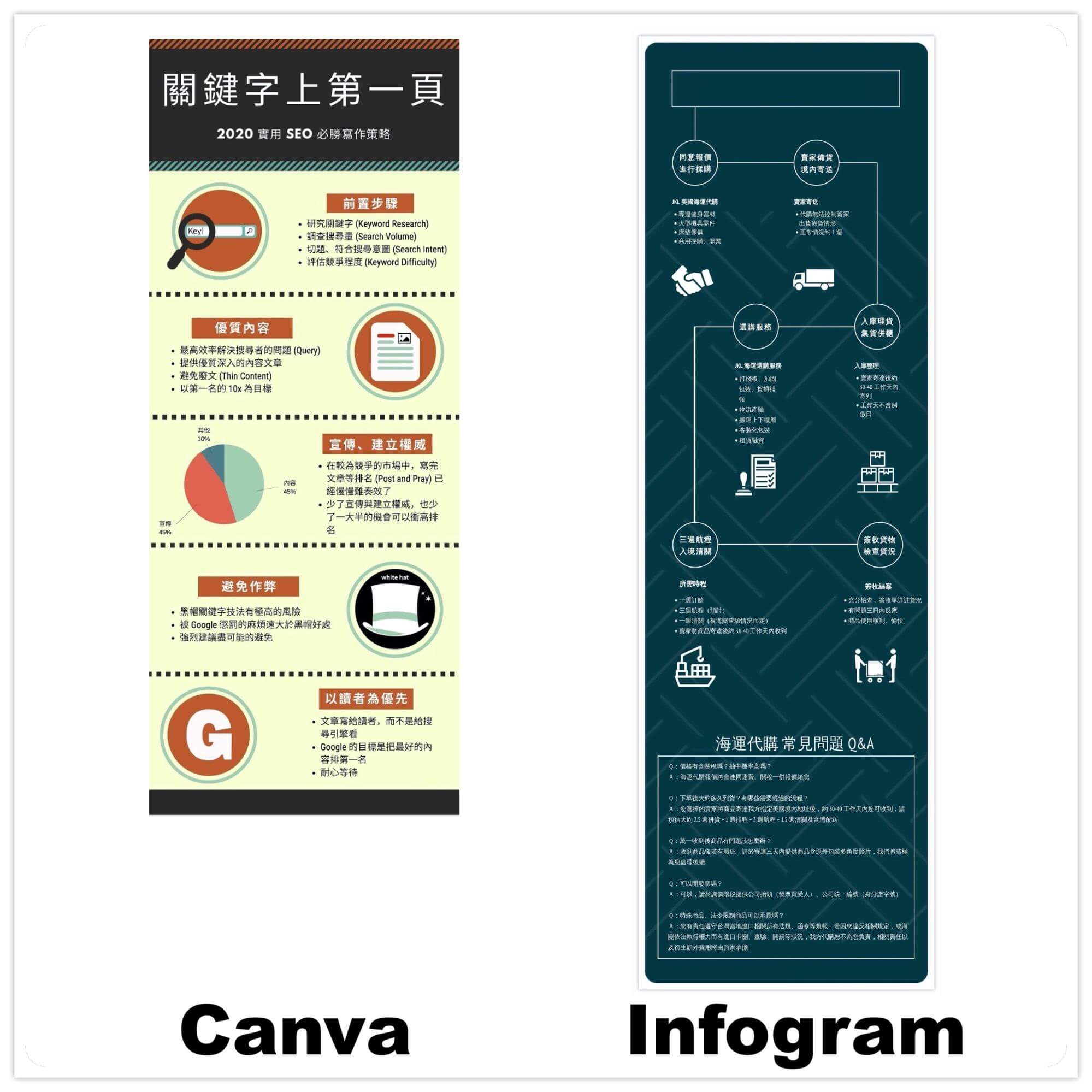資訊圖表工具