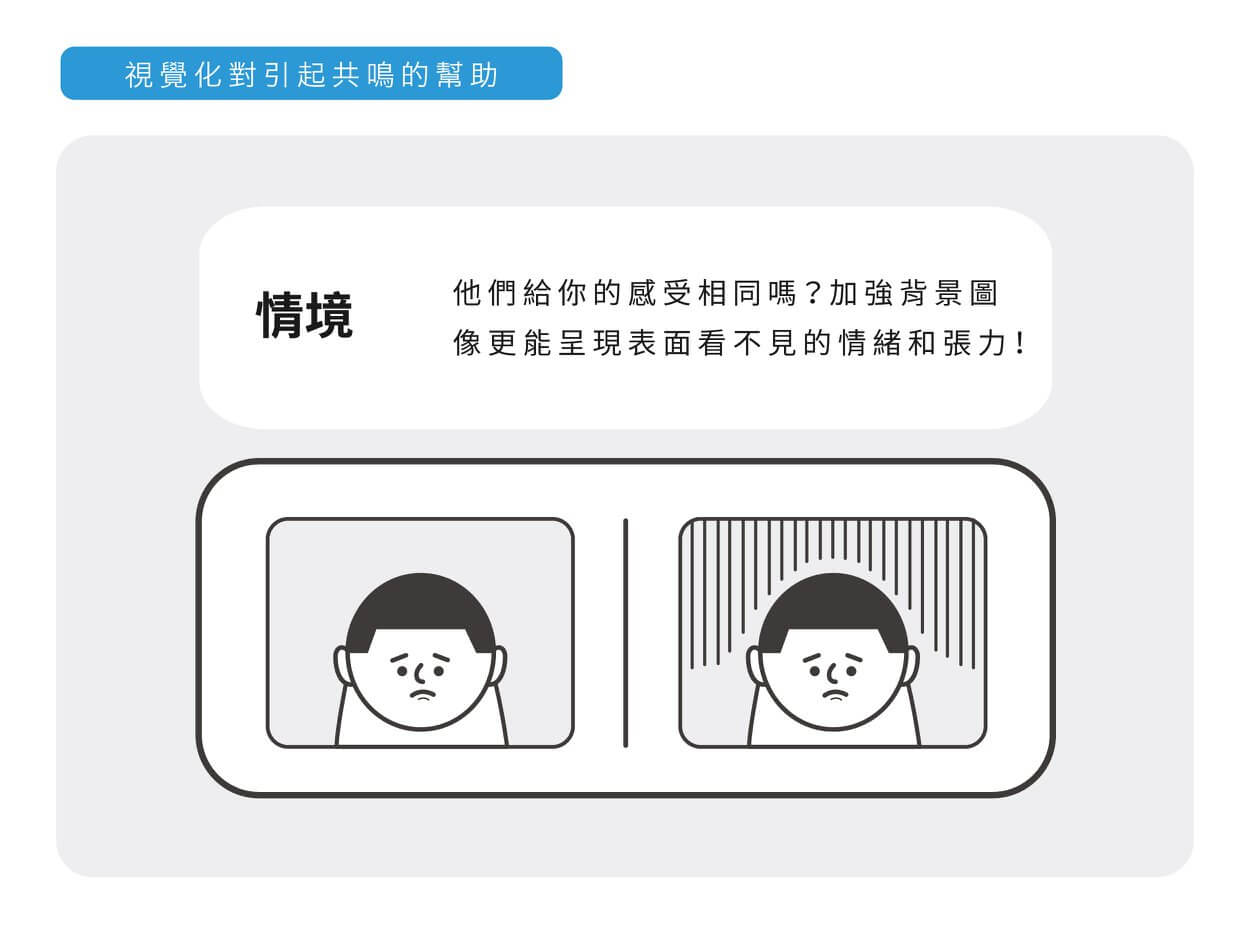 視覺化對學習的幫助 - 情境