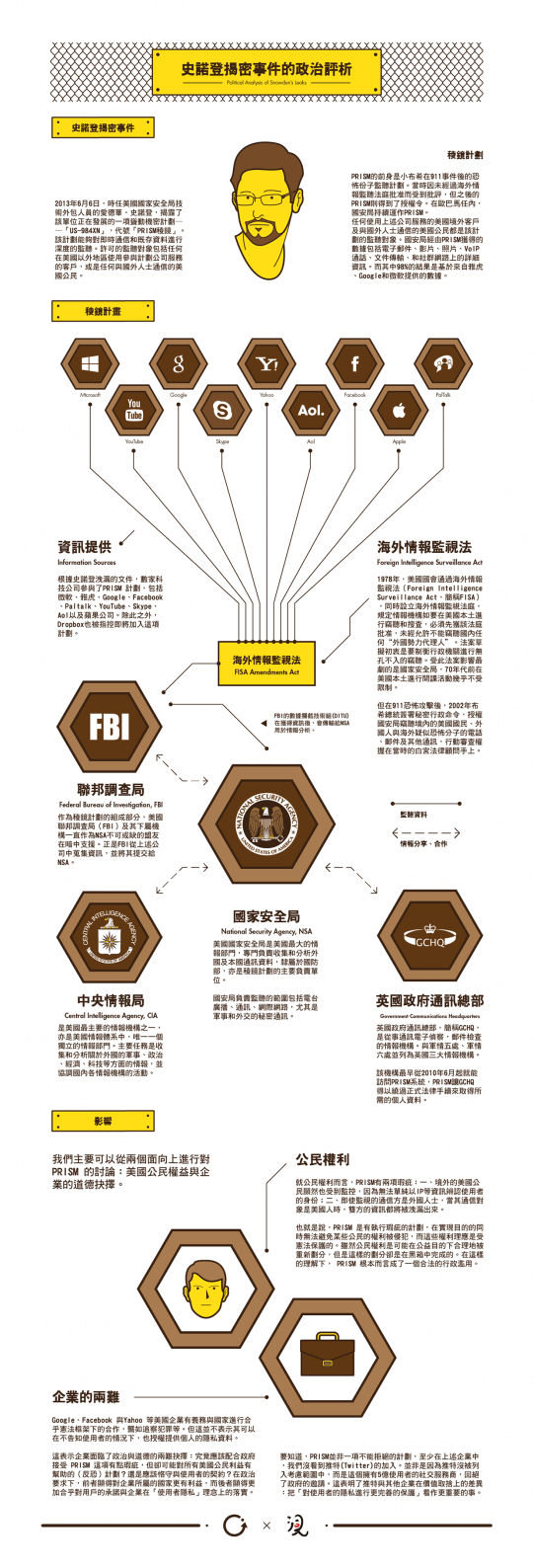 史諾登事件